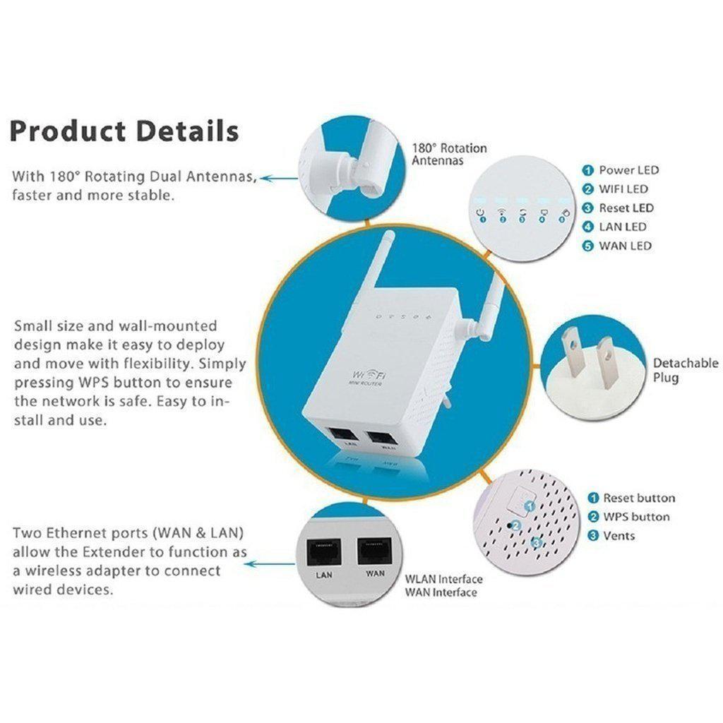 1200Mbps Dual Band 2.4/5G Wireless Reichweitenverlängerer WiFi