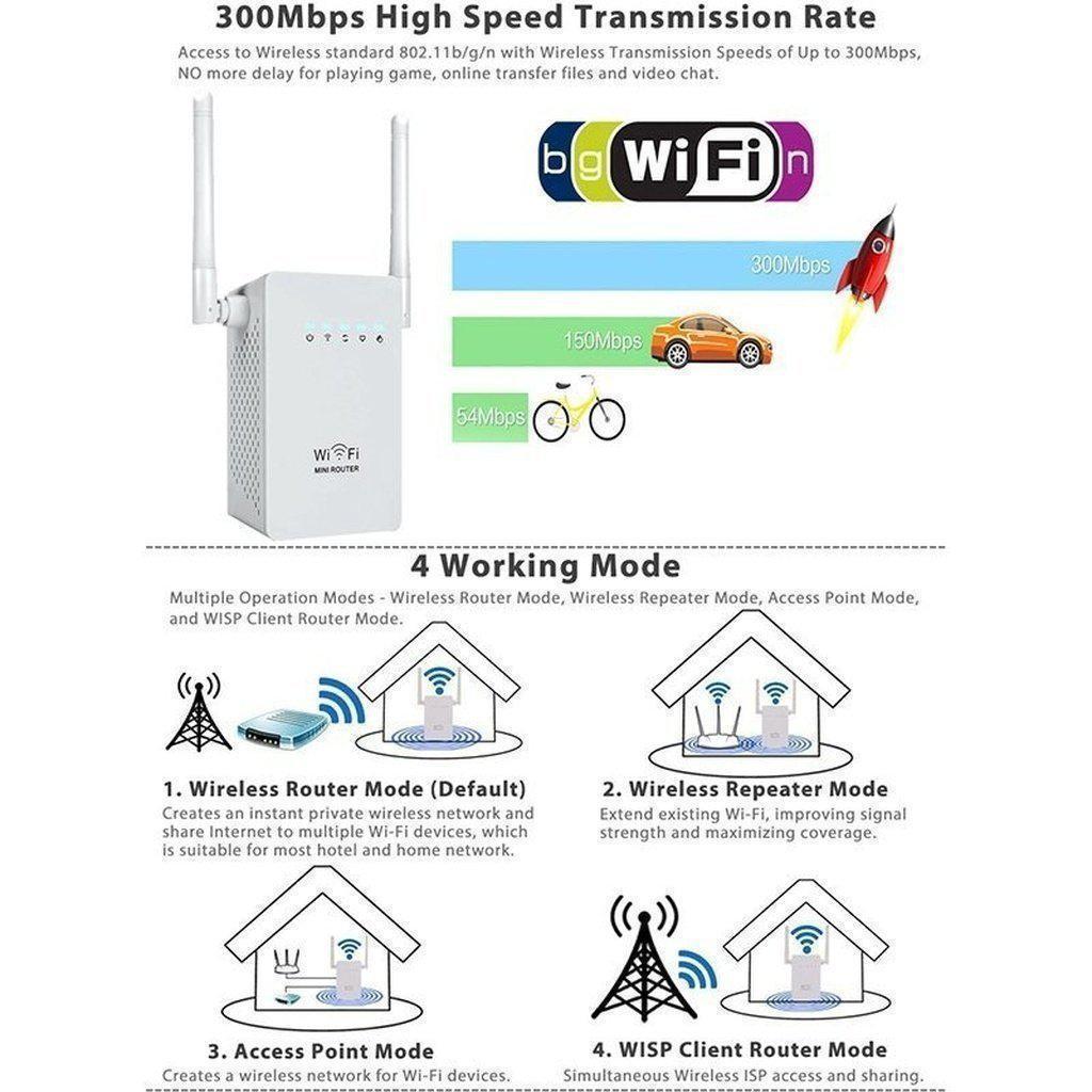 1200Mbps Dual Band 2.4/5G Wireless Reichweitenverlängerer WiFi