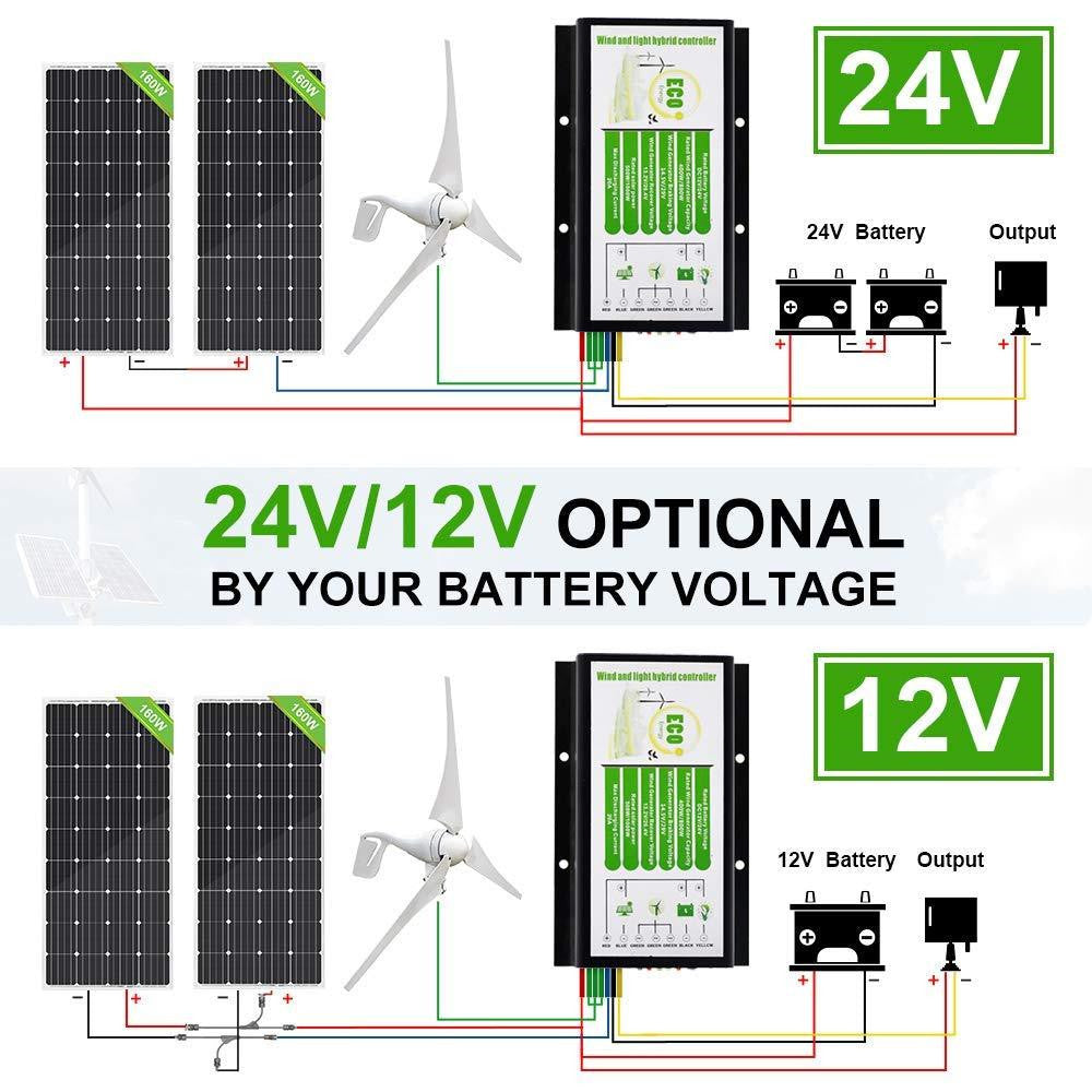 8 Blades Wind Turbine Generator for Home Use - Efficient Renewable Energy Solution for Residential Power Generation