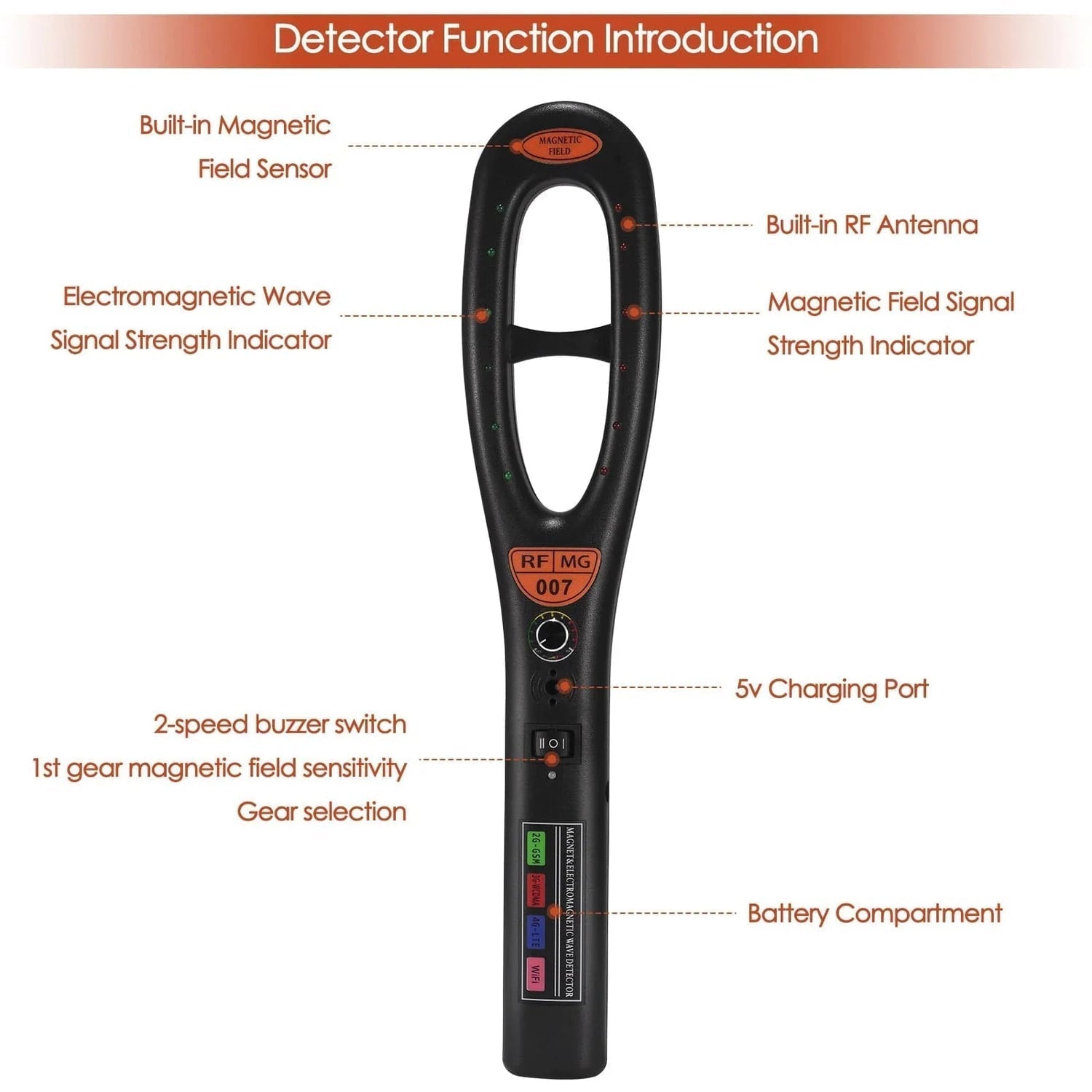 GPS Tracker Detector - Real-Time Tracking Device with Anti-Theft Alerts for Vehicles & Personal Security