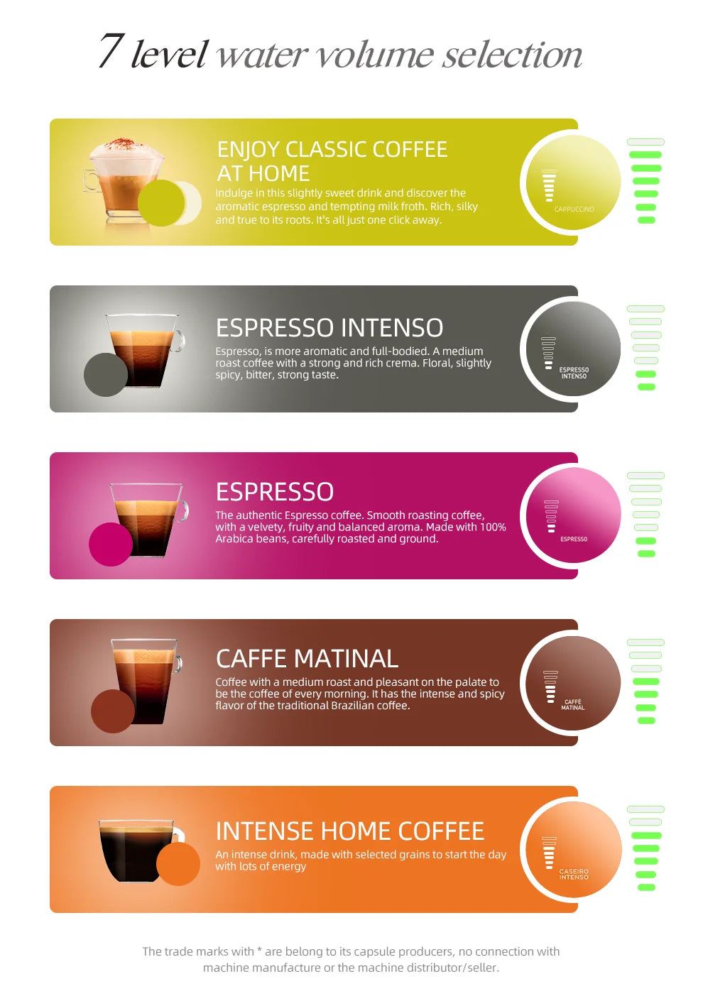 5-in-1 Coffee Machine | 20-Bar Pressure, Milk Frother & Compatible with Nespresso, Dolce Gusto, ESE Pods for Home Brewing