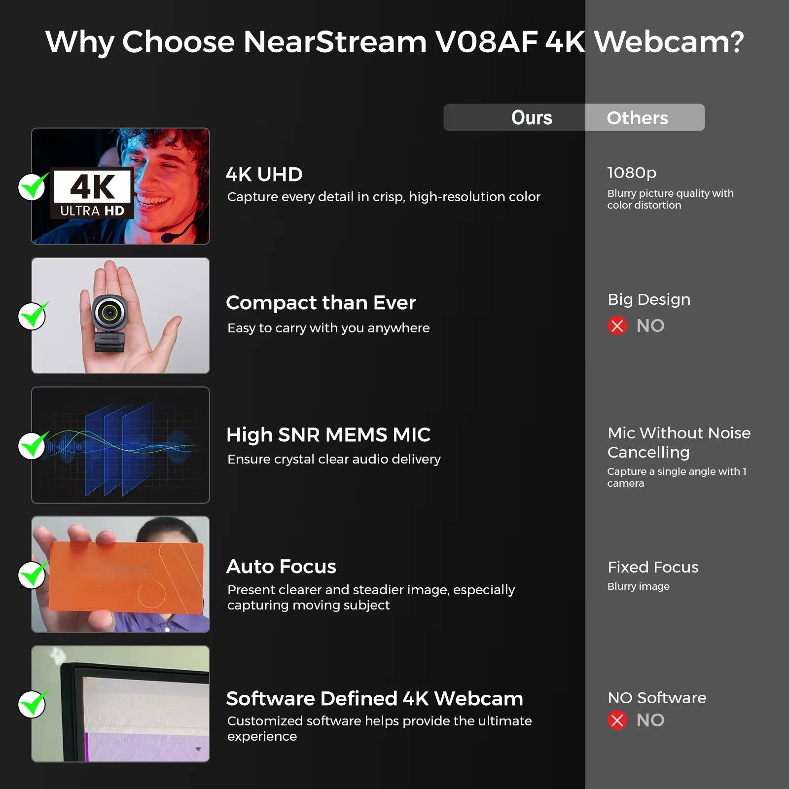 Webcam 4k 60fps