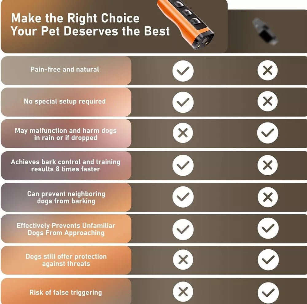 Ultrasonic Dog Bark Control Device | Safe, Portable & Effective for Indoor and Outdoor Training