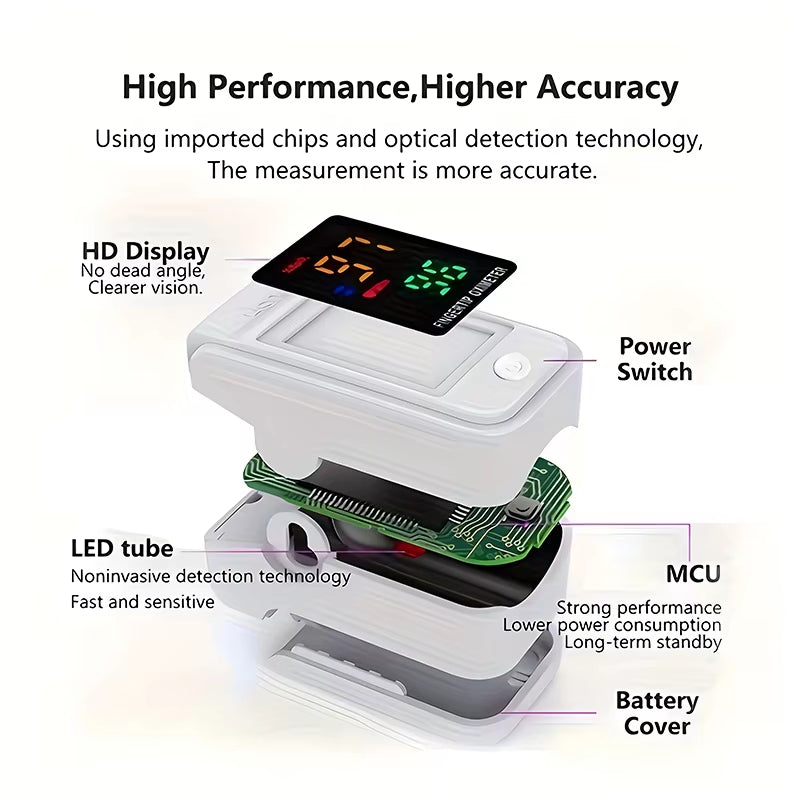 Digitaler Finger-Pulsoximeter nicht-invasiv mit LED-Display, schnelle & genaue Messung