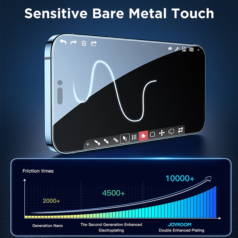2 Stück gehärtete Glas Bildschirmschutz für iPhone 14 13 12 Serie