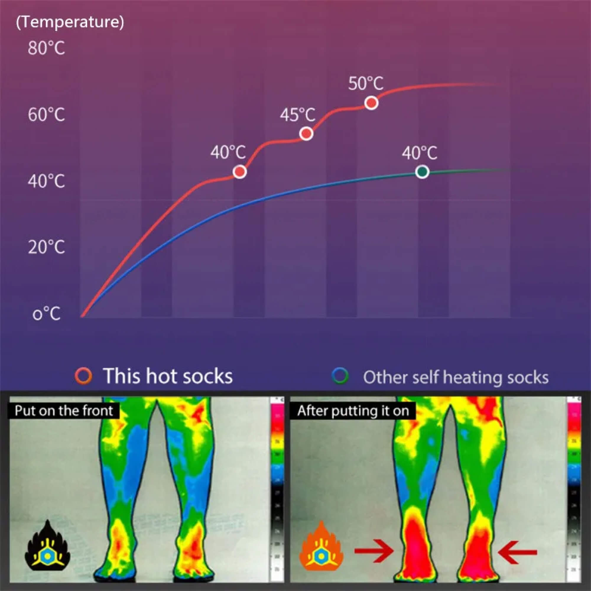 Heated Electric Rechargeable Battery Warm Socks Men and Women for Ski