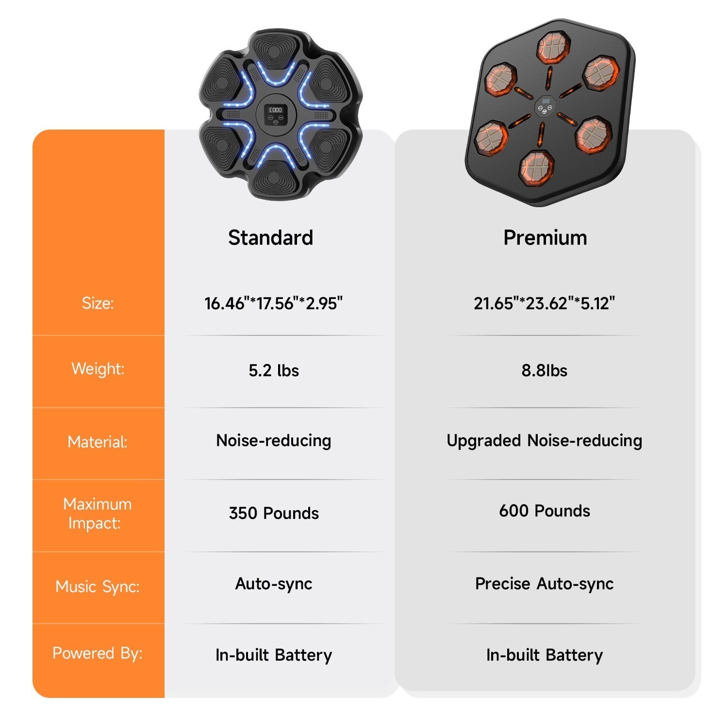 Music Boxing Machine | Stress Relief, Multiple Training Modes & Portable for Fitness Enthusiasts
